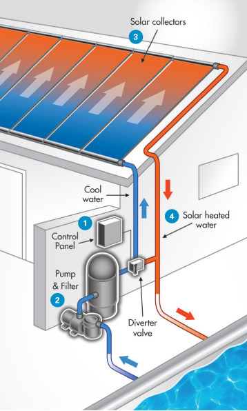 solar pool heating diagram